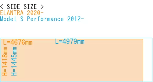 #ELANTRA 2020- + Model S Performance 2012-